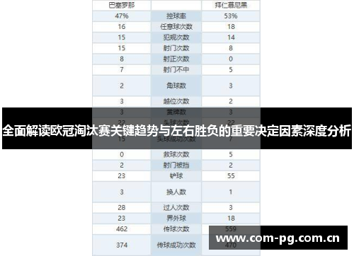 全面解读欧冠淘汰赛关键趋势与左右胜负的重要决定因素深度分析 全面解读欧冠淘汰赛关键趋势与左右胜负的重要决定因素深度分析