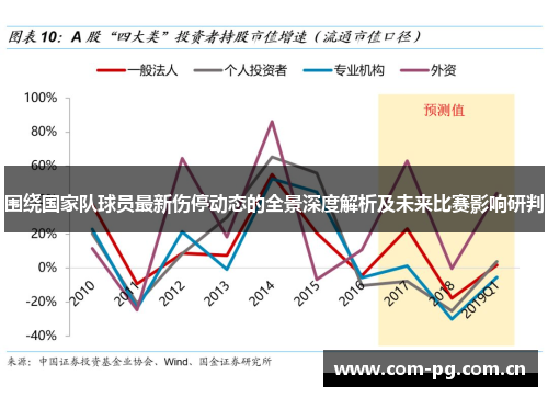 围绕国家队球员最新伤停动态的全景深度解析及未来比赛影响研判 围绕国家队球员最新伤停动态的全景深度解析及未来比赛影响研判